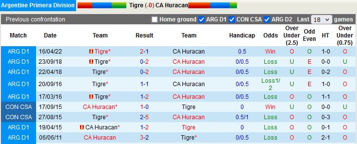 Nhận định Tigre vs Huracan 6h30 ngày 109 (VĐQG Argentina 2022) 2