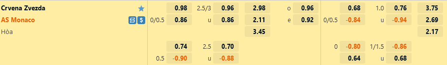 Crvena Zvezda vs Monaco