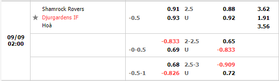 Nhận định Shamrock vs Djurgarden (2h00 ngày 99, Europa Conference League) 1