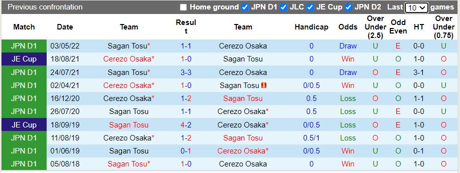 Nhận định Cerezo Osaka vs Sagan Tosu 17h00 ngày 109 (VĐQG Nhật Bản 2022) 2
