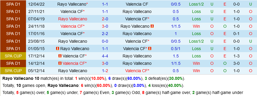 Vallecano VS Valencia
