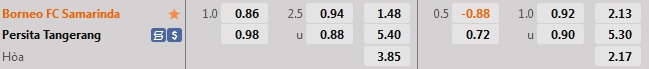 Nhận định Borneo vs Persita Tangerang 18h15 ngày 99 (VĐQG Indonesia 202223) 1
