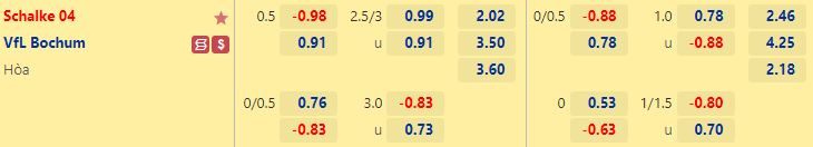 Nhận định Schalke vs Bochum 23h30 ngày 109 (VĐQG Đức 202223) 1