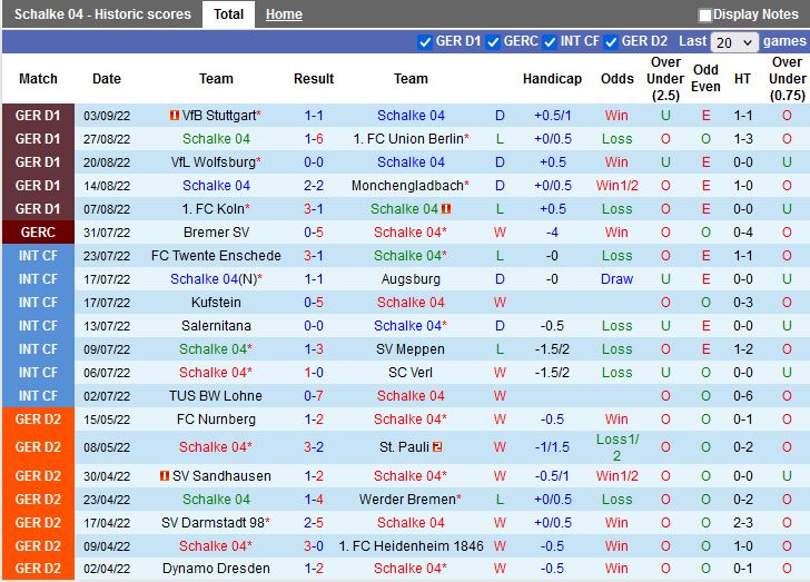 Nhận định Schalke vs Bochum 23h30 ngày 109 (VĐQG Đức 202223) 3