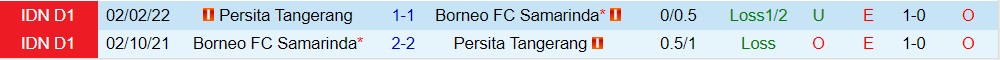 Nhận định Borneo vs Persita Tangerang 18h15 ngày 99 (VĐQG Indonesia 202223) 2