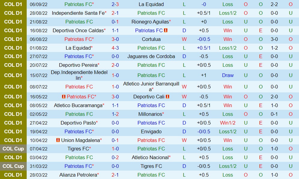 Nhận định, dự đoán Patriotas vs Tolima 7h40 ngày 109 (VĐQG Colombia 2022) 3