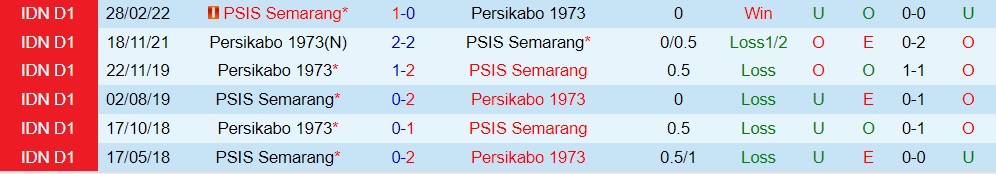 Nhận định PSIS Semarang vs Persikabo 15h00 ngày 99 (VĐQG Indonesia 202223) 2