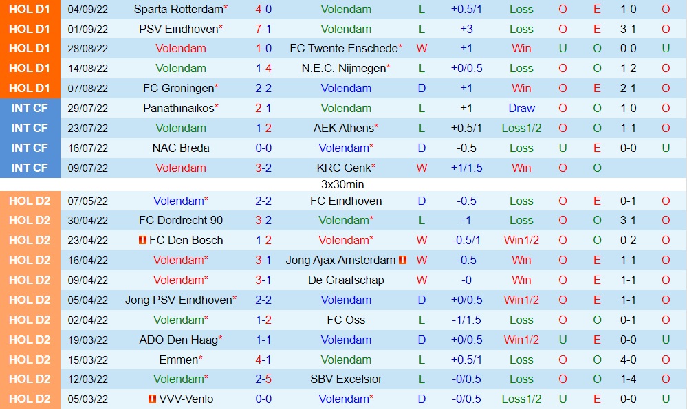 Nhận định Volendam vs Go Ahead Eagles 1h00 ngày 109 (VĐQG Hà Lan 202223) 3