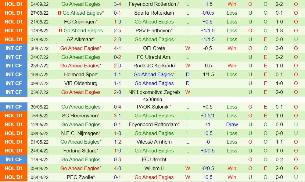 Nhận định Volendam vs Go Ahead Eagles 1h00 ngày 109 (VĐQG Hà Lan 202223) 4