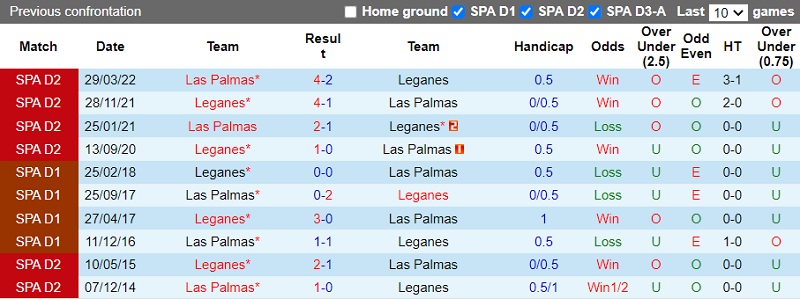 Nhận định Las Palmas vs Leganes 2h00 ngày 109 (Hạng 2 TBN 202223) 2