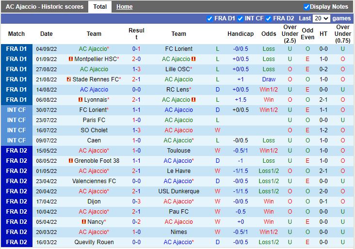 Nhận định Ajaccio vs Nice 20h00 ngày 119 (VĐQG Pháp 202223) 3