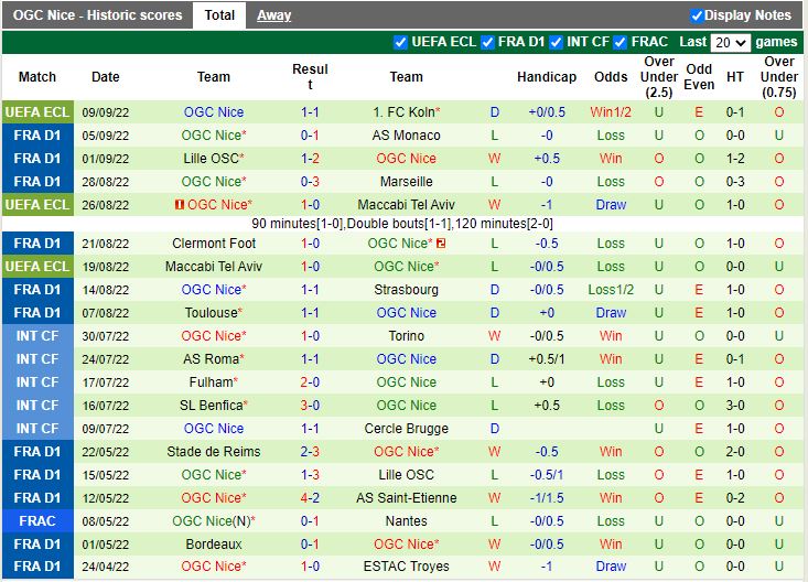 Nhận định Ajaccio vs Nice 20h00 ngày 119 (VĐQG Pháp 202223) 4
