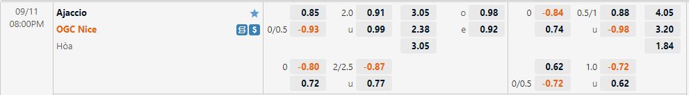 Nhận định Ajaccio vs Nice 20h00 ngày 119 (VĐQG Pháp 202223) 1