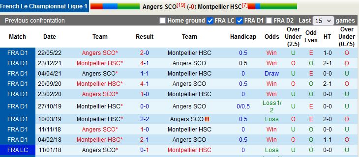 Nhận định Angers vs Montpellier 20h00 ngày 119 (VĐQG Pháp 202223) 2