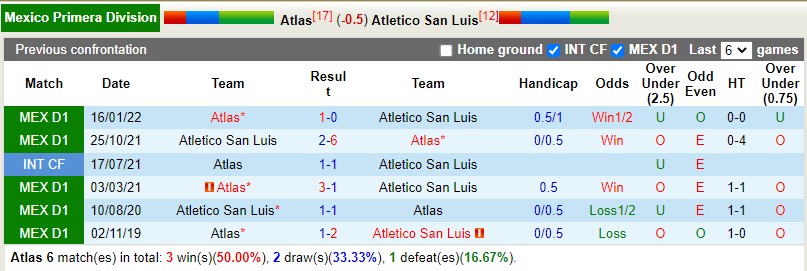 Nhận định Atlas vs San Luis 6h05 ngày 129 (VĐQG Mexico 202223) 2