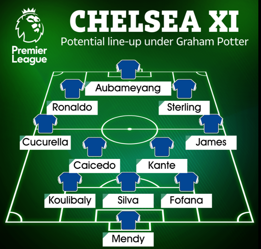 Đội hình tối ưu của Chelsea dưới thời Graham Potter 1