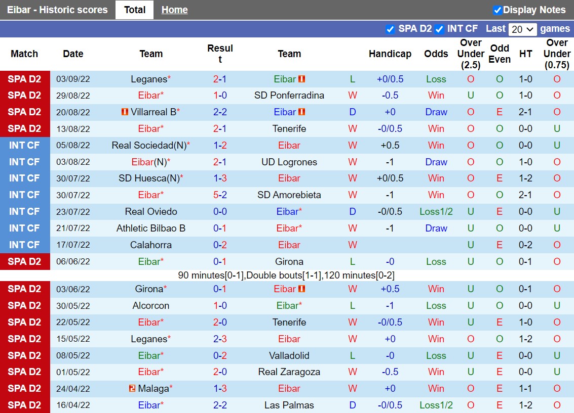 Nhận định Eibar vs Granada 2h00 ngày 139 (Hạng 2 Tây Ban Nha 202223) 3 Nhận định Eibar vs Granada 2h00 ngày 139 (Hạng 2 Tây Ban Nha 202223) 3