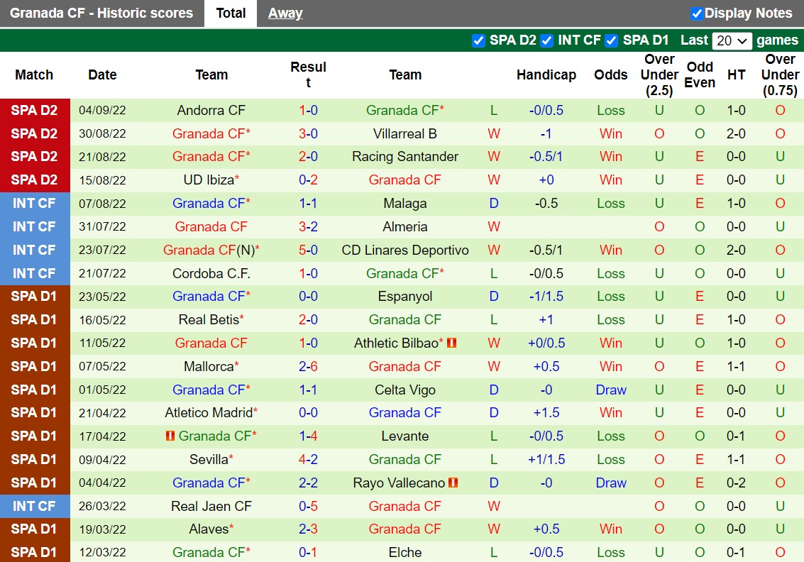 Nhận định Eibar vs Granada 2h00 ngày 139 (Hạng 2 Tây Ban Nha 202223) 4 Nhận định Eibar vs Granada 2h00 ngày 139 (Hạng 2 Tây Ban Nha 202223) 4