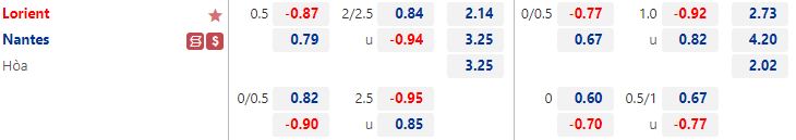 Nhận định Lorient vs Nantes 20h00 ngày 119 (VĐQG Pháp 202223) 1