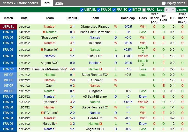 Nhận định Lorient vs Nantes 20h00 ngày 119 (VĐQG Pháp 202223) 4