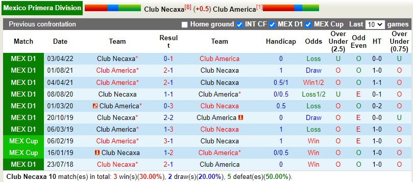 Nhận định Necaxa vs CF America 7h00 ngày 119 (Nhà nghề Mỹ MLS 2022) 2