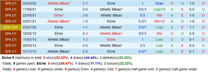 Elche VS Bilbao