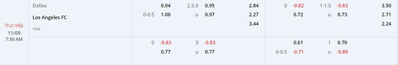 Nhận định Dallas vs Los Angeles FC 7h30 ngày 119 (Nhà Nghề Mỹ 202223) 1
