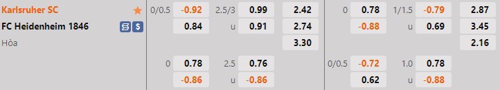 Nhận định, dự đoán Karlsruher vs Heidenheim 18h00 ngày 109 (Hạng 2 Đức 202223) 1