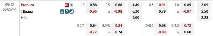 Nhận định Pachuca vs Tijuana 8h05 ngày 129 (VĐQG Mexico 202223) 1