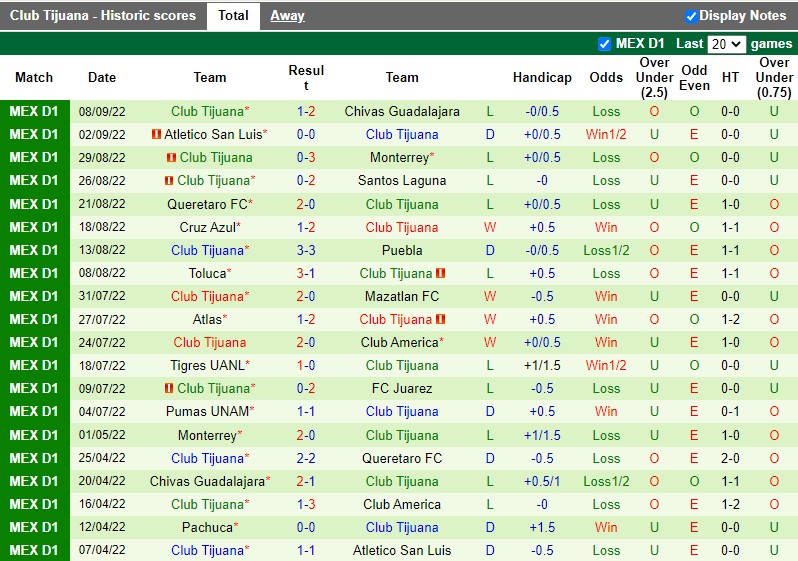 Nhận định Pachuca vs Tijuana 8h05 ngày 129 (VĐQG Mexico 202223) 4