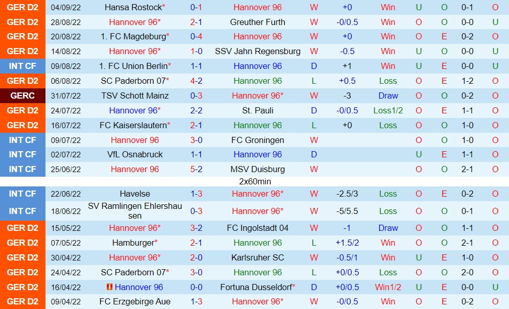 Nhận định, soi kèo Hannover vs Braunschweig 18h00 ngày 109 (Hạng 2 Đức 202223) 3