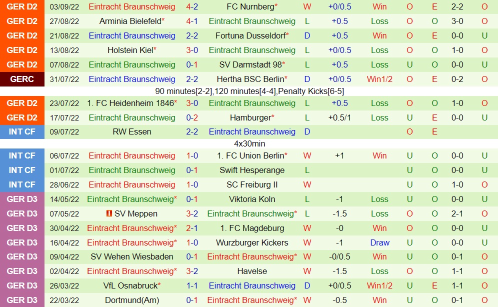 Nhận định, soi kèo Hannover vs Braunschweig 18h00 ngày 109 (Hạng 2 Đức 202223) 4