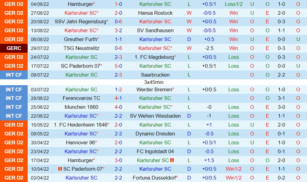 Nhận định, dự đoán Karlsruher vs Heidenheim 18h00 ngày 109 (Hạng 2 Đức 202223) 3