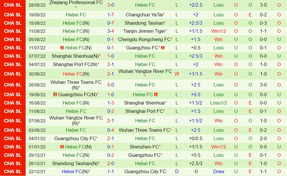 Nhận định Meizhou Hakka vs Hebei 18h30 ngày 109 (VĐQG Trung Quốc 2022) 3