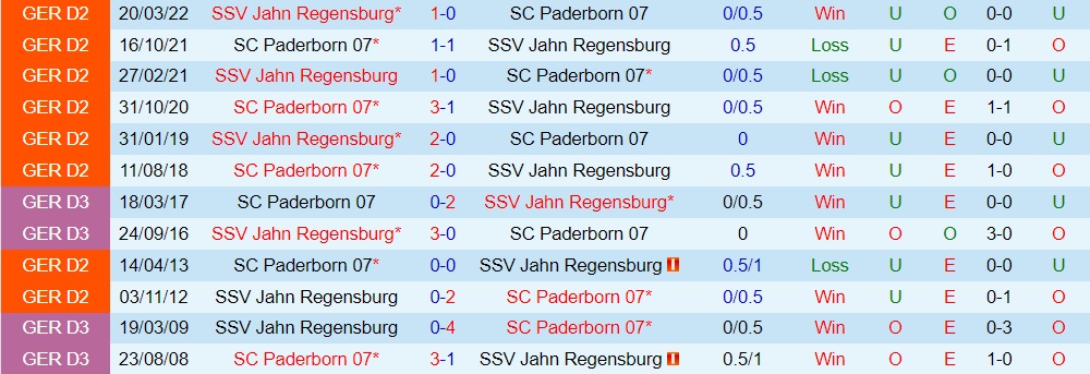 Nhận định Paderborn vs Jahn Regensburg 18h00 ngày 109 (Hạng 2 Đức 202223) 2