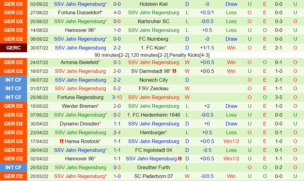 Nhận định Paderborn vs Jahn Regensburg 18h00 ngày 109 (Hạng 2 Đức 202223) 4