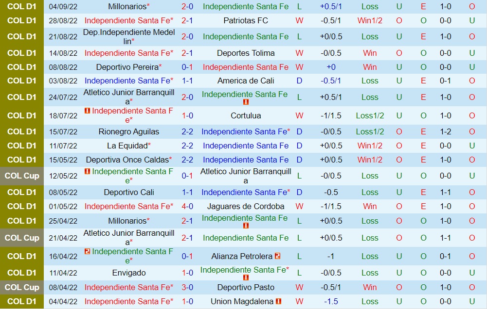Nhận định, dự đoán Santa Fe vs Pasto 8h15 ngày 119 (VĐQG Colombia 2022) 3