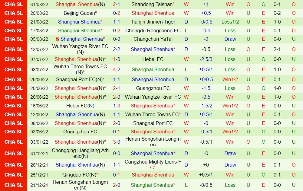 Nhận định Zhejiang Professional vs Shanghai Shenhua 18h30 ngày 109 (VĐQG Trung Quốc 2022) 4