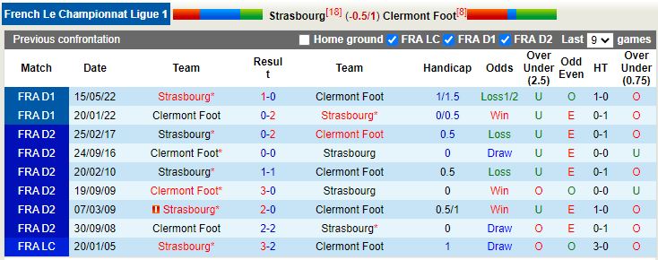 Nhận định Strasbourg vs Clermont 18h00 ngày 119 (VĐQG Pháp 202223) 2