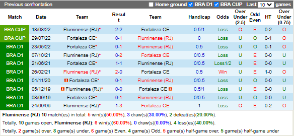 Nhận định Fluminense vs Fortaleza (5h00 ngày 119, VĐ Brazil) 2
