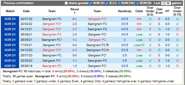 Nhận định Seongnam vs Gangwon 14h30 ngày 109 (VĐQG Hàn Quốc 2022) 2
