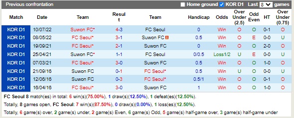 Nhận định Seoul vs Suwon FC 17h00 ngày 109 (VĐQG Hàn Quốc 2022) 2