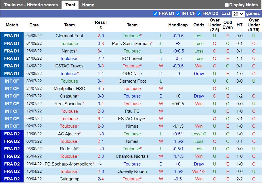 Nhận định Toulouse vs Reims 20h00 ngày 119 (VĐQG Pháp 202223) 3