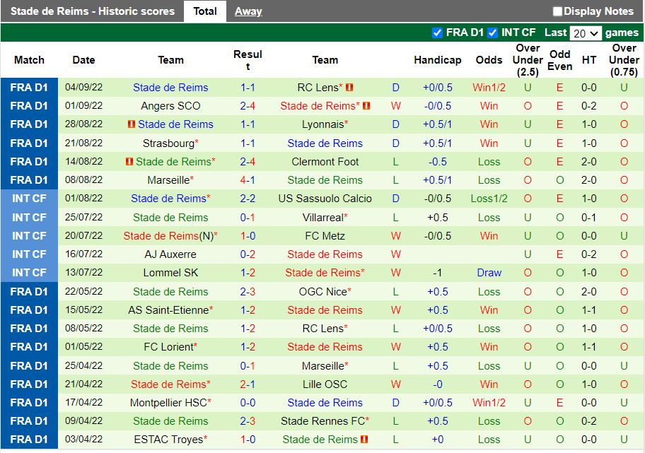Nhận định Toulouse vs Reims 20h00 ngày 119 (VĐQG Pháp 202223) 4