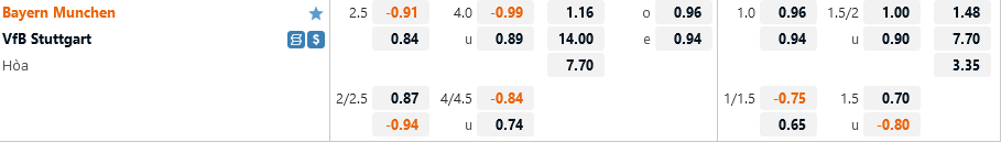 Ty le Bayern Munich vs Stuttgart