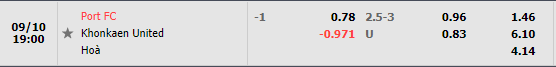 Nhận định Port vs Khonkaen (19h00 ngày 109, VĐ Thái Lan) 1