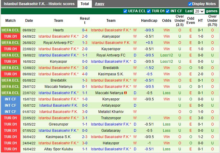 Nhận định Besiktas vs Basaksehir 23h00 ngày 129 (VĐQG Thổ Nhĩ Kỳ 202223) 4