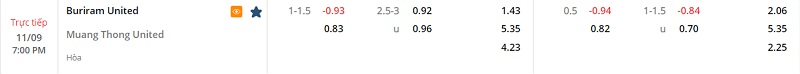 Nhận định Buriram vs Muang Thong 19h00 ngày 119 (VĐ Thái Lan 202223) 1