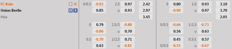 Nhận định Cologne vs Union Berlin 20h30 ngày 119 (VĐQG Đức 202223) 1