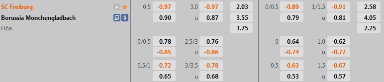 Nhận định Freiburg vs Monchengladbach 22h30 ngày 119 (VĐQG Đức 202223) 1
